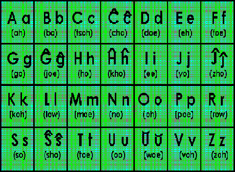 Esperanto alphabet